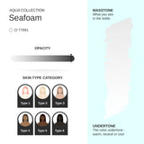 Seafoam PMU Pigment 10ml